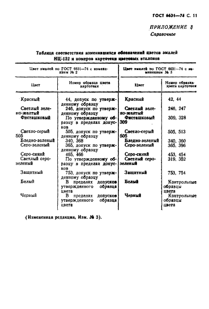 ГОСТ 6631-74