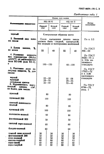 ГОСТ 6631-74