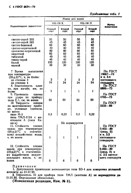 ГОСТ 6631-74