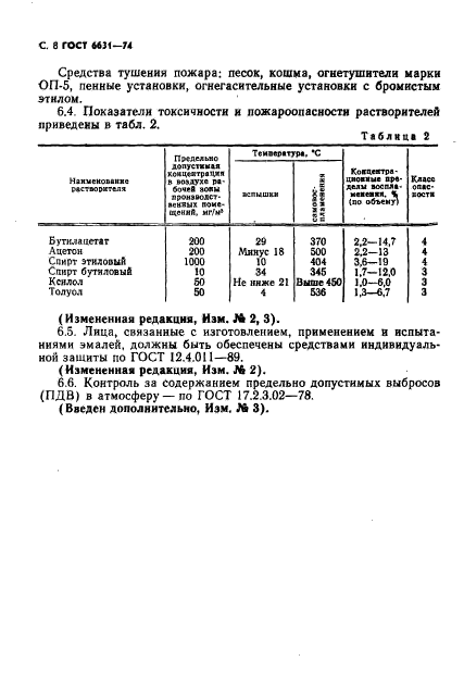 ГОСТ 6631-74