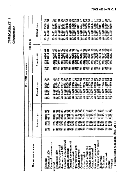 ГОСТ 6631-74