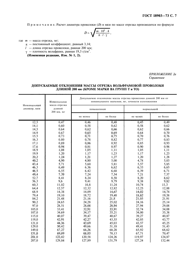 ГОСТ 18903-73