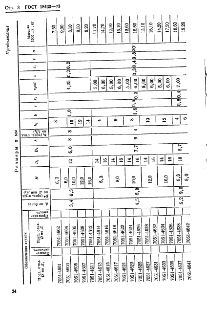 ГОСТ 18432-73