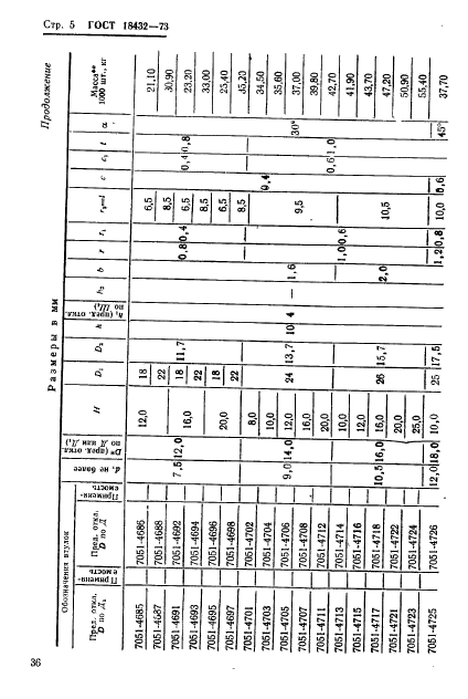 ГОСТ 18432-73