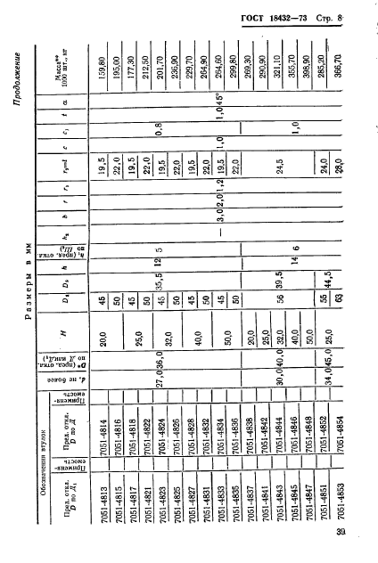 ГОСТ 18432-73