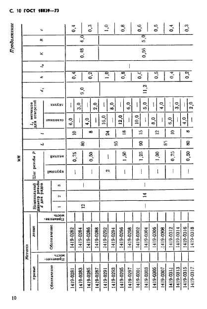 ГОСТ 18839-73