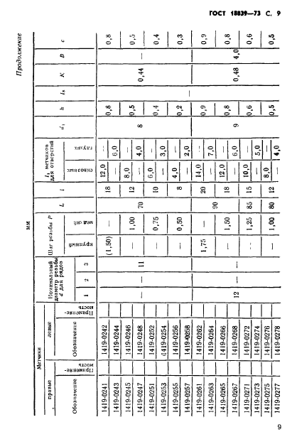 ГОСТ 18839-73