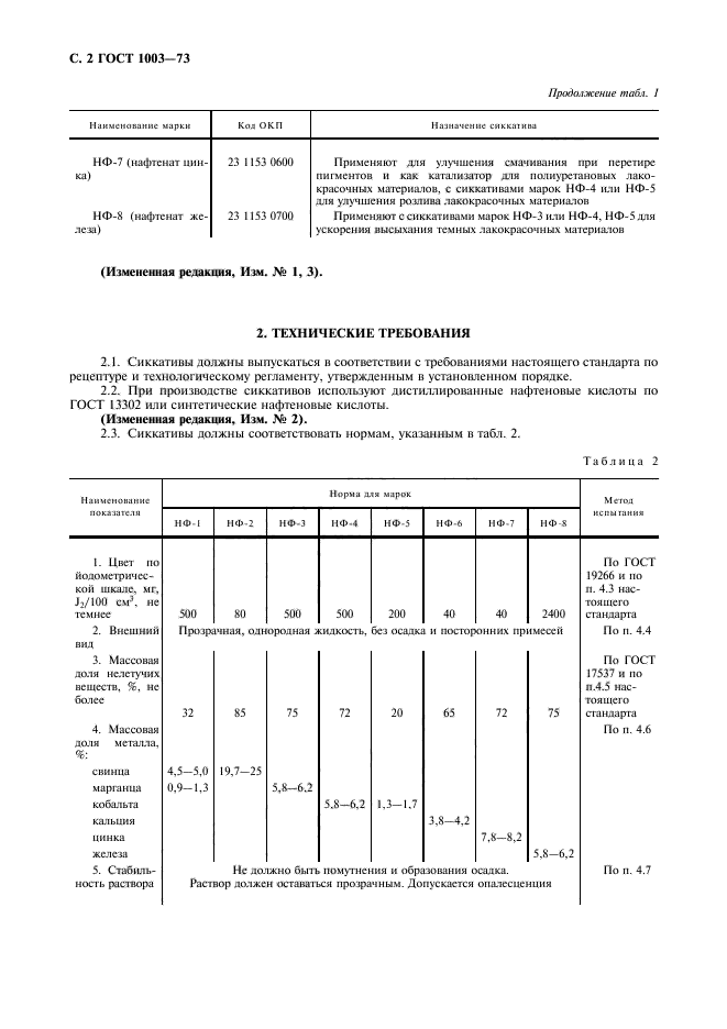 ГОСТ 1003-73