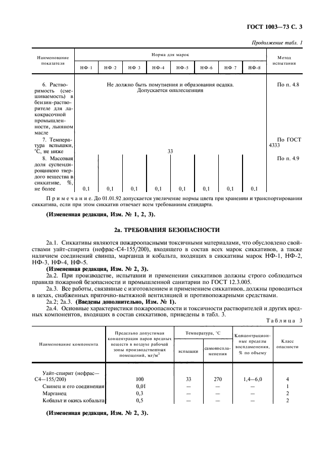 ГОСТ 1003-73