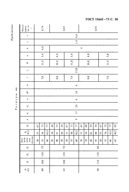 ГОСТ 11641-73