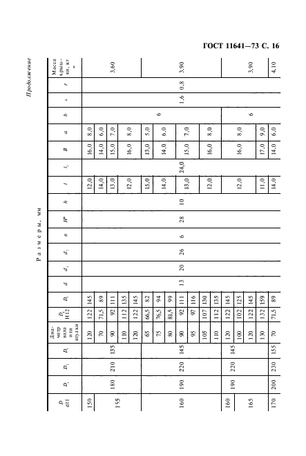 ГОСТ 11641-73