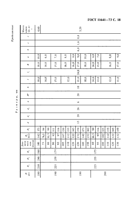 ГОСТ 11641-73