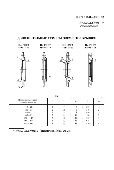 ГОСТ 11641-73