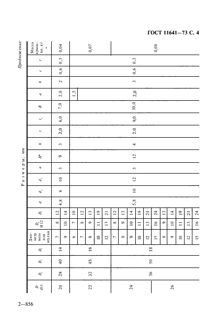 ГОСТ 11641-73