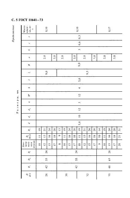 ГОСТ 11641-73