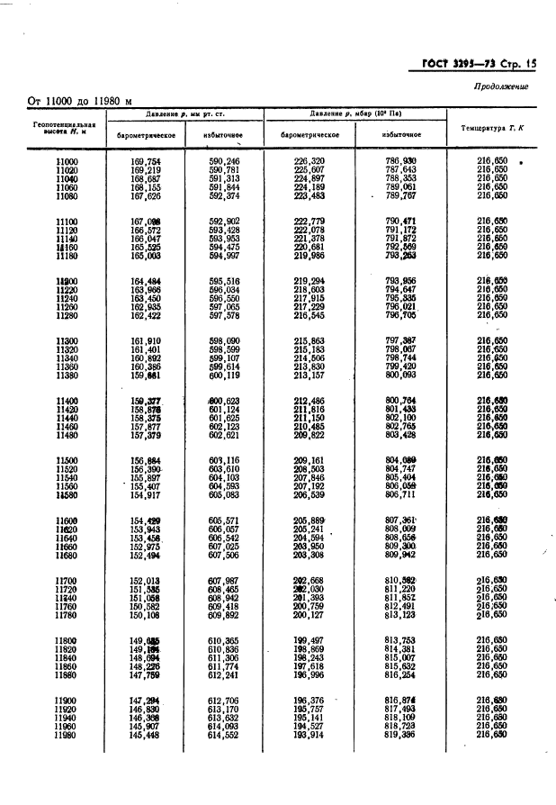 ГОСТ 3295-73