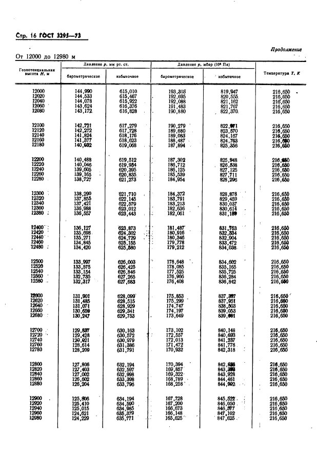 ГОСТ 3295-73