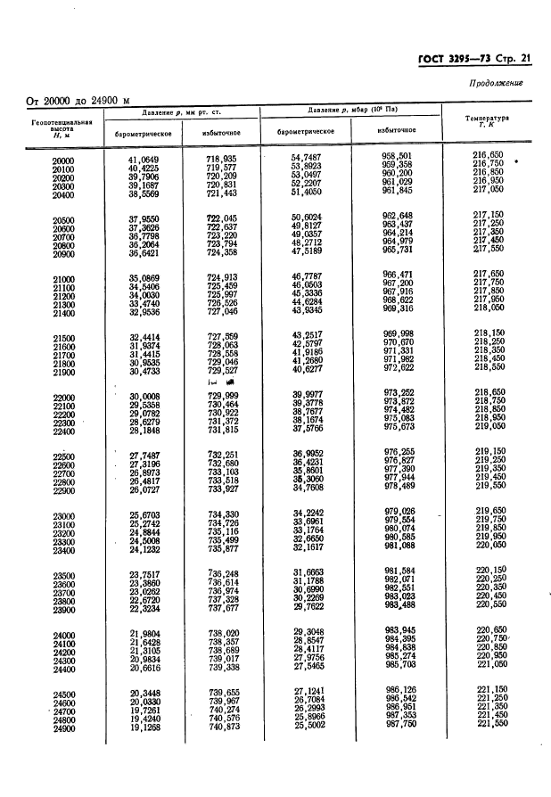 ГОСТ 3295-73