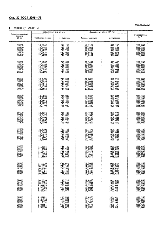 ГОСТ 3295-73