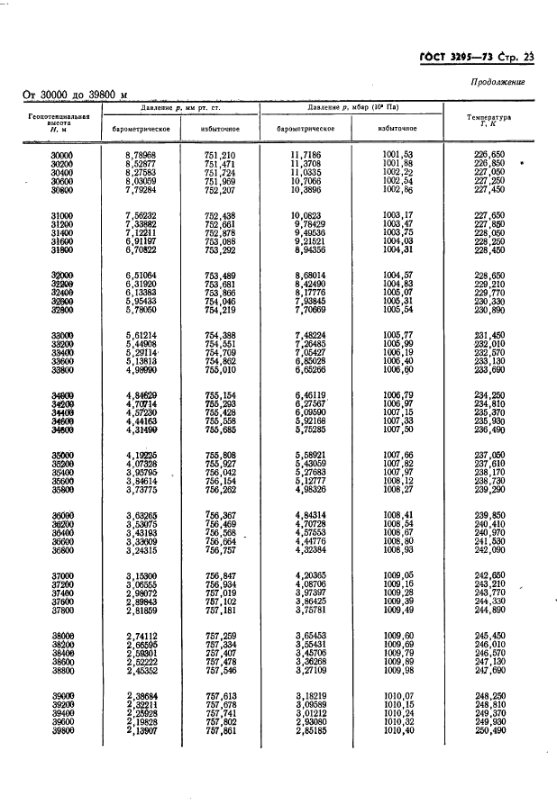 ГОСТ 3295-73