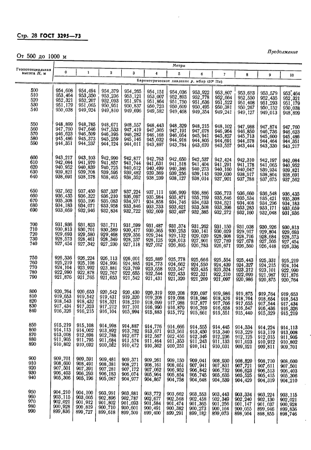 ГОСТ 3295-73