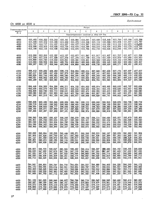 ГОСТ 3295-73