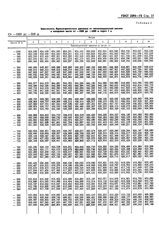 ГОСТ 3295-73