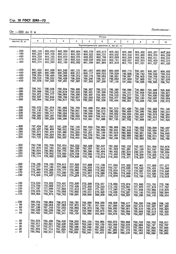 ГОСТ 3295-73