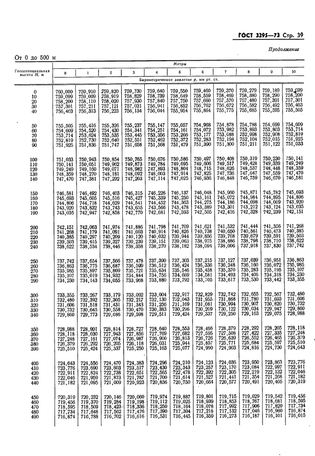 ГОСТ 3295-73