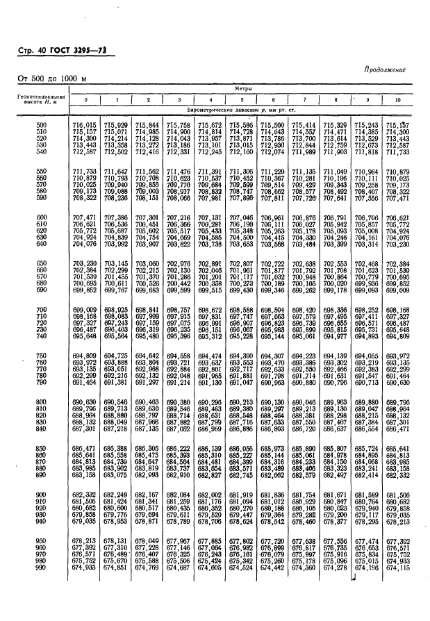 ГОСТ 3295-73