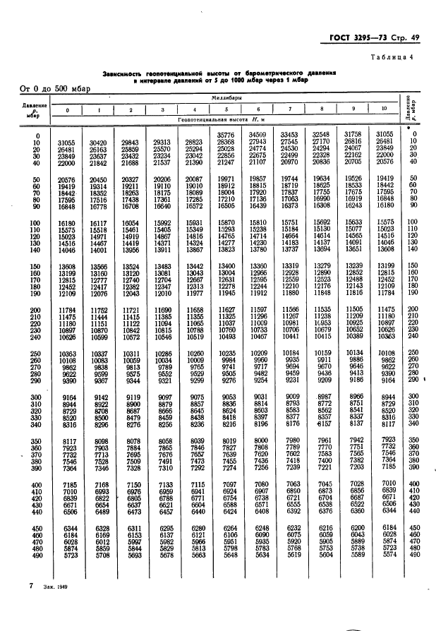 ГОСТ 3295-73