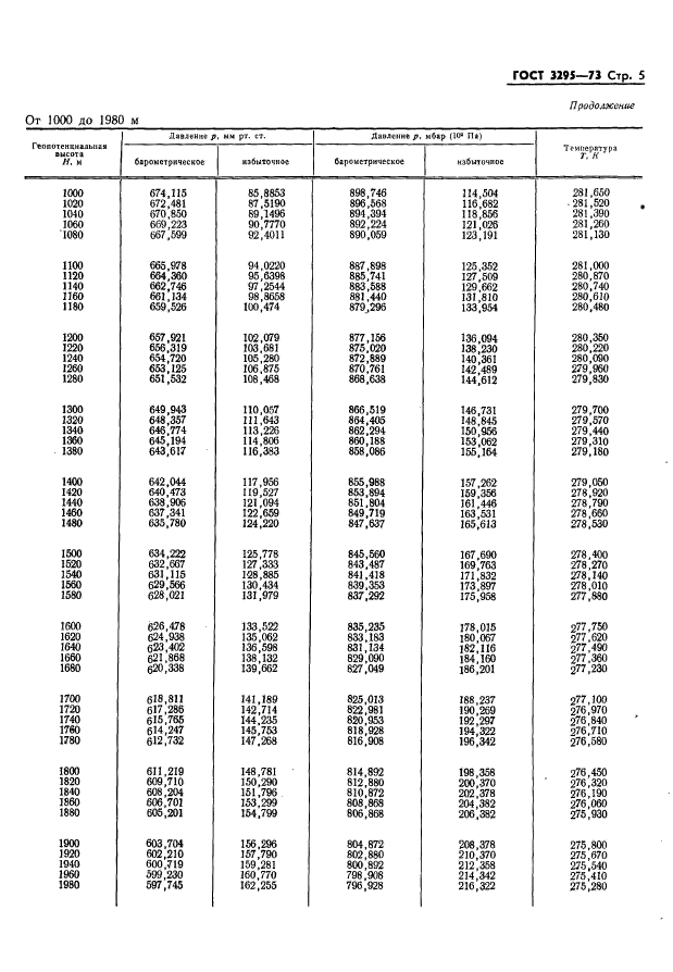 ГОСТ 3295-73