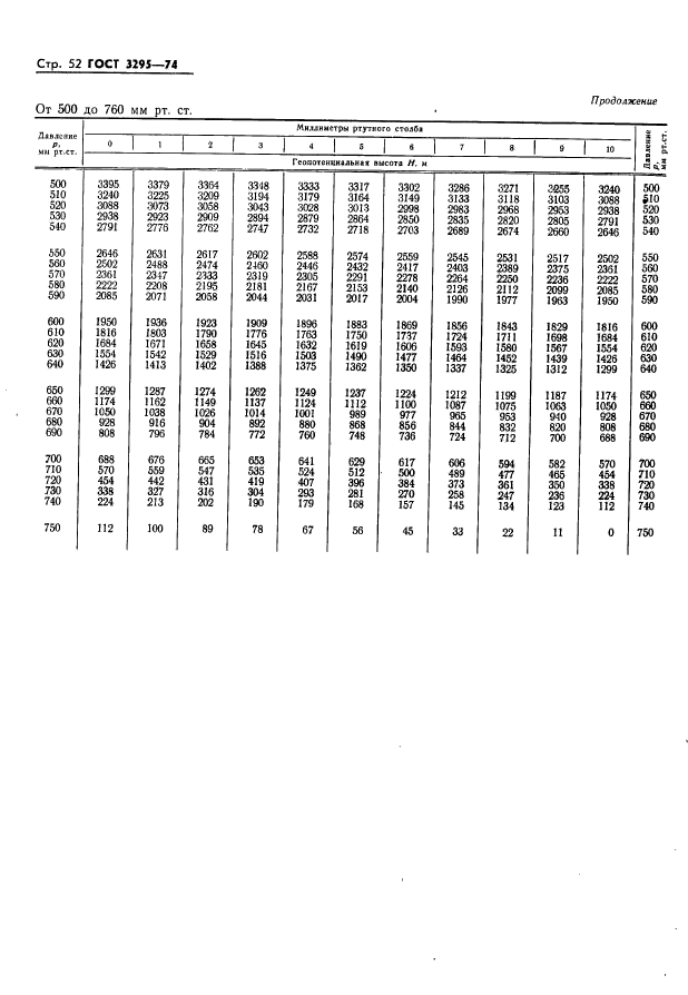 ГОСТ 3295-73