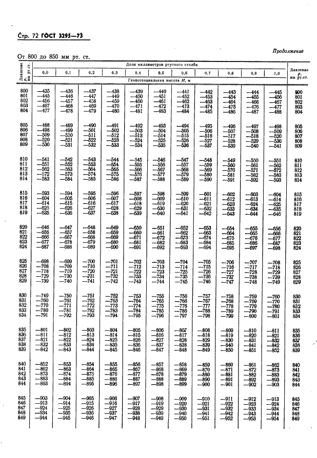 ГОСТ 3295-73