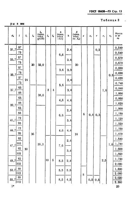 ГОСТ 18438-73