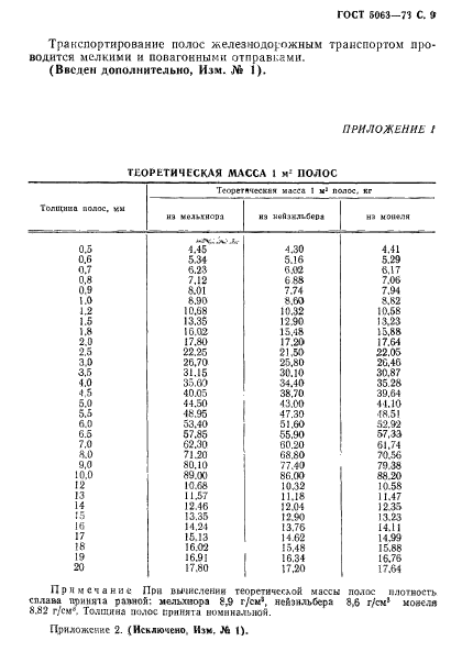 ГОСТ 5063-73