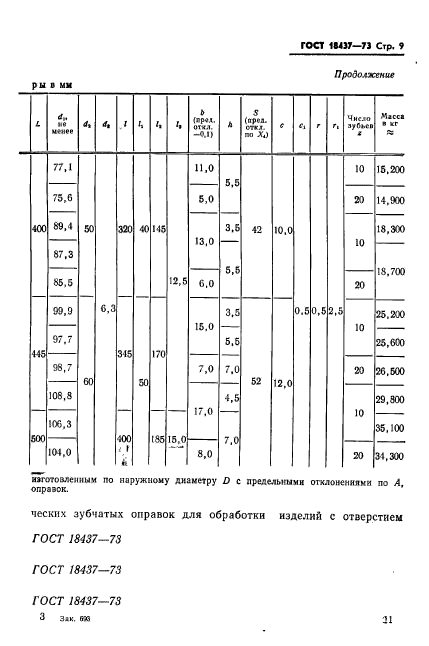 ГОСТ 18437-73