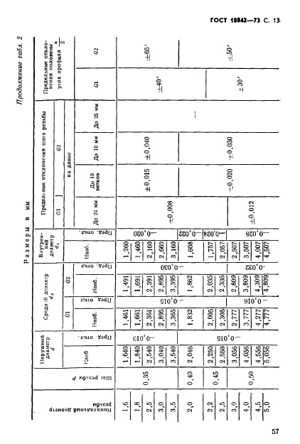 ГОСТ 18842-73