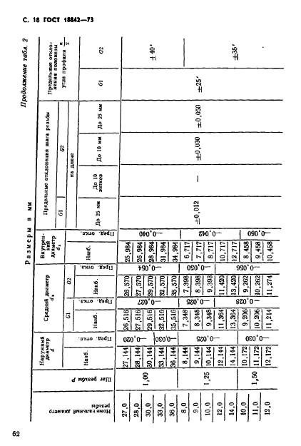 ГОСТ 18842-73