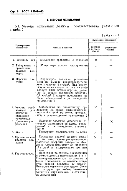 ГОСТ 5.1861-73