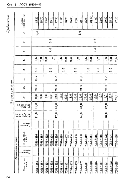 ГОСТ 18434-73