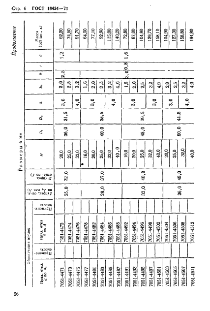 ГОСТ 18434-73