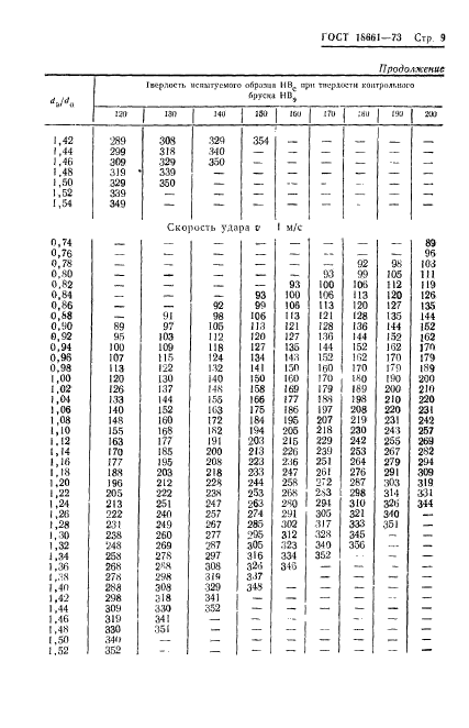 ГОСТ 18661-73