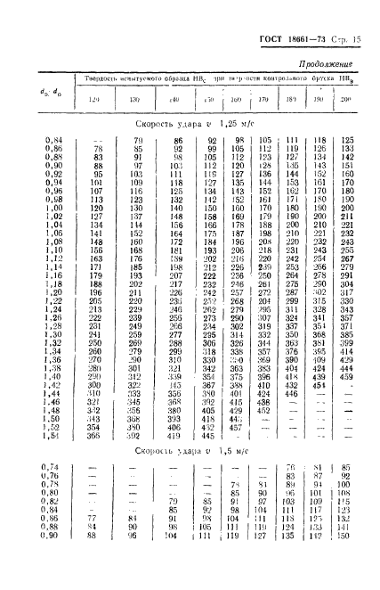 ГОСТ 18661-73