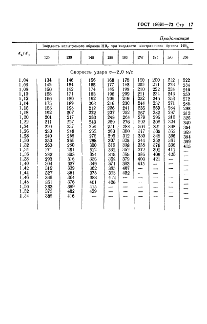 ГОСТ 18661-73