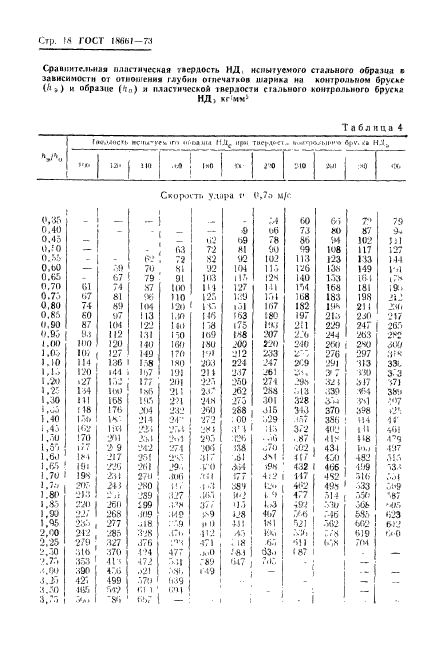 ГОСТ 18661-73