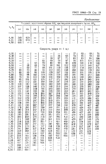 ГОСТ 18661-73