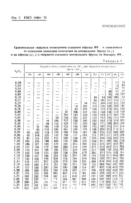 ГОСТ 18661-73