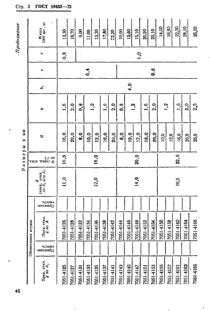 ГОСТ 18433-73