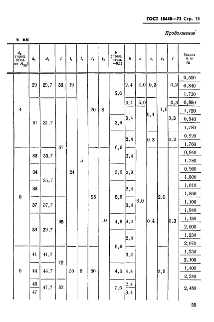 ГОСТ 18440-73